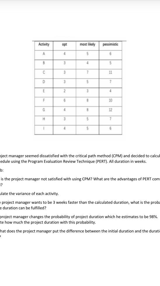 The project manager seemed dissatisfied with the