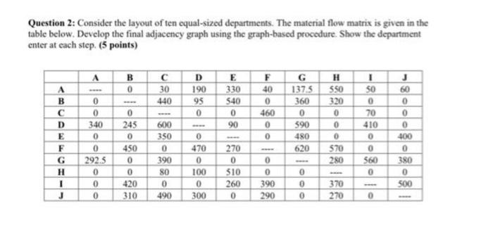 facilities planning question please solve as in