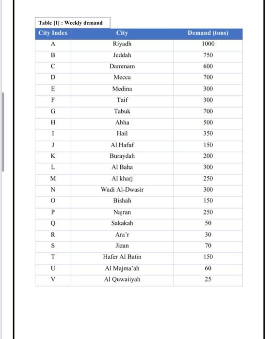 foumlate the problem with lingo Problem