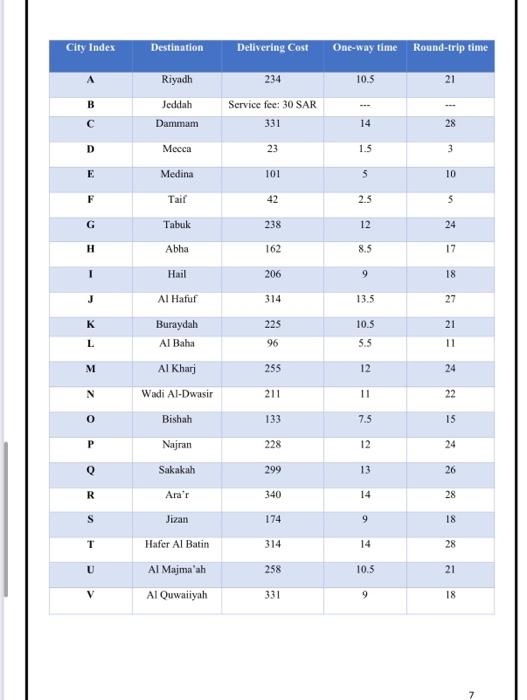 foumlate the problem with lingo Problem