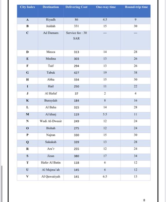foumlate the problem with lingo Problem