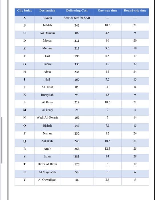 foumlate the problem with lingo Problem