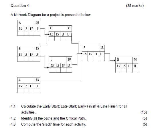 Question 4 (25 marks) A Network Diagram for a