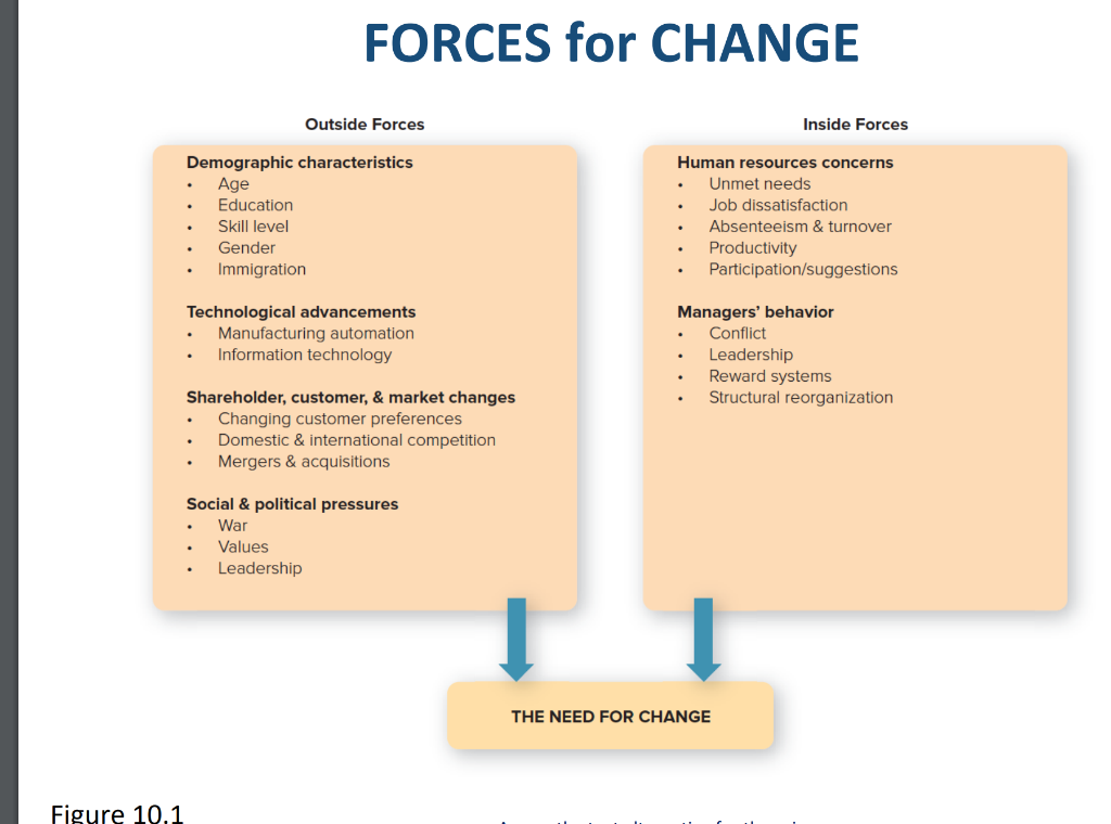 Please read the case Chipotle needs to change on