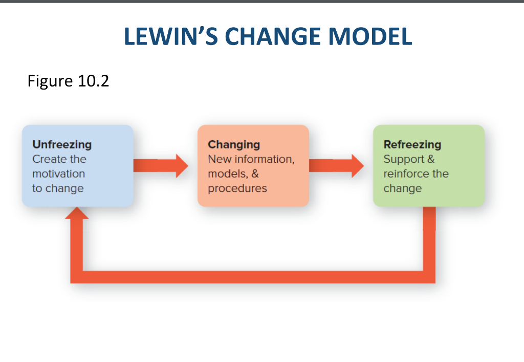 Please read the case Chipotle needs to change on