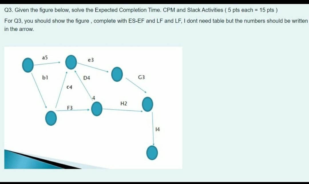 Q3. Given the figure below, solve the Expected