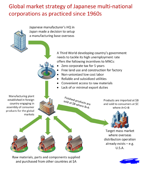 Japanese consumer electronics firms have taken a