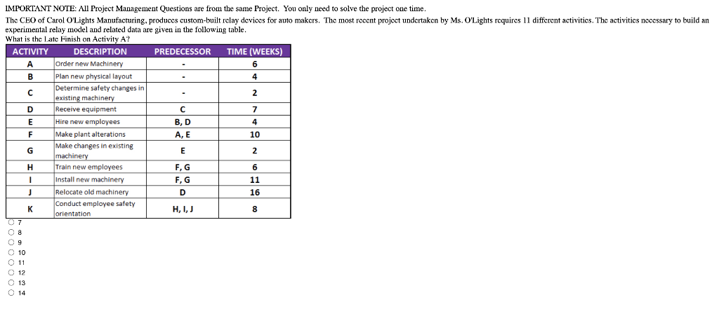 IMPORTANT NOTE: All Project Management Questions