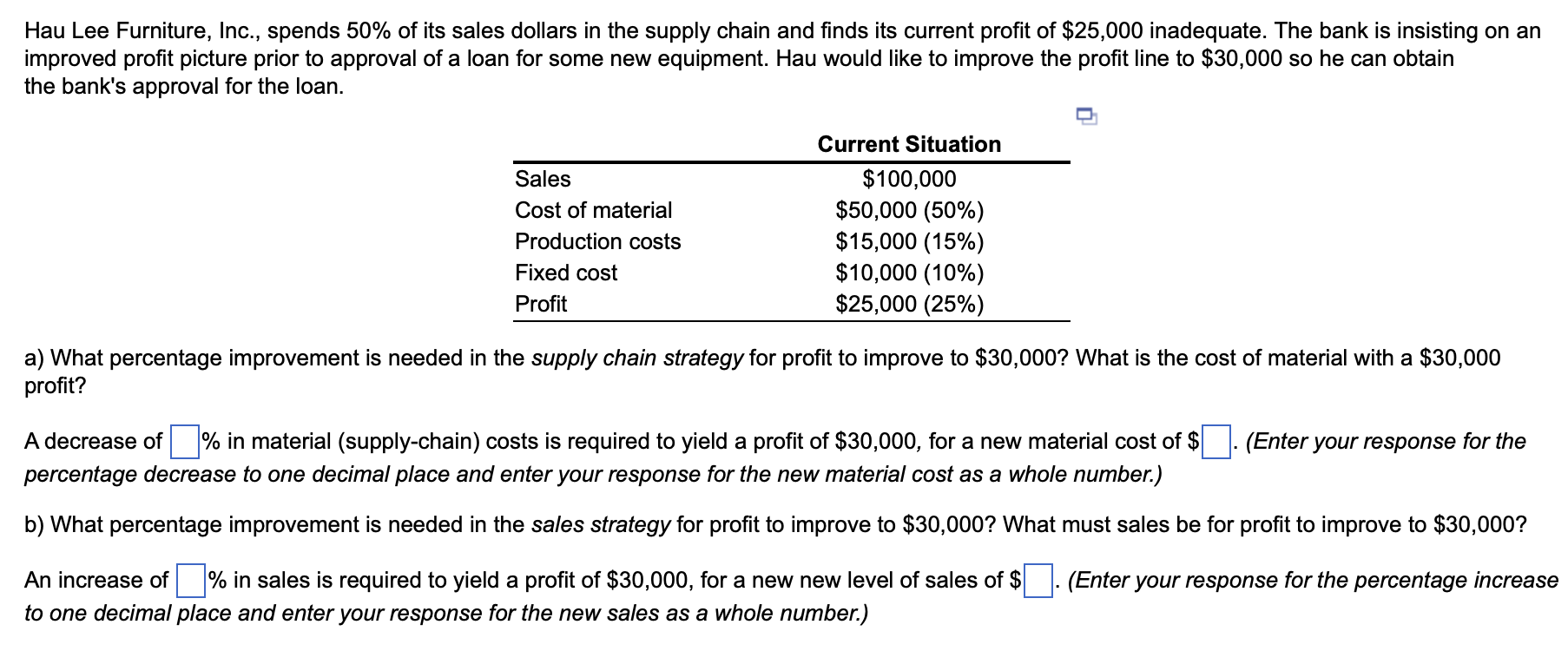 Hau Lee Furniture, Inc., spends 50% of its sales