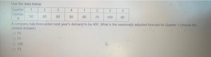 Use the data below A company has forecasted next