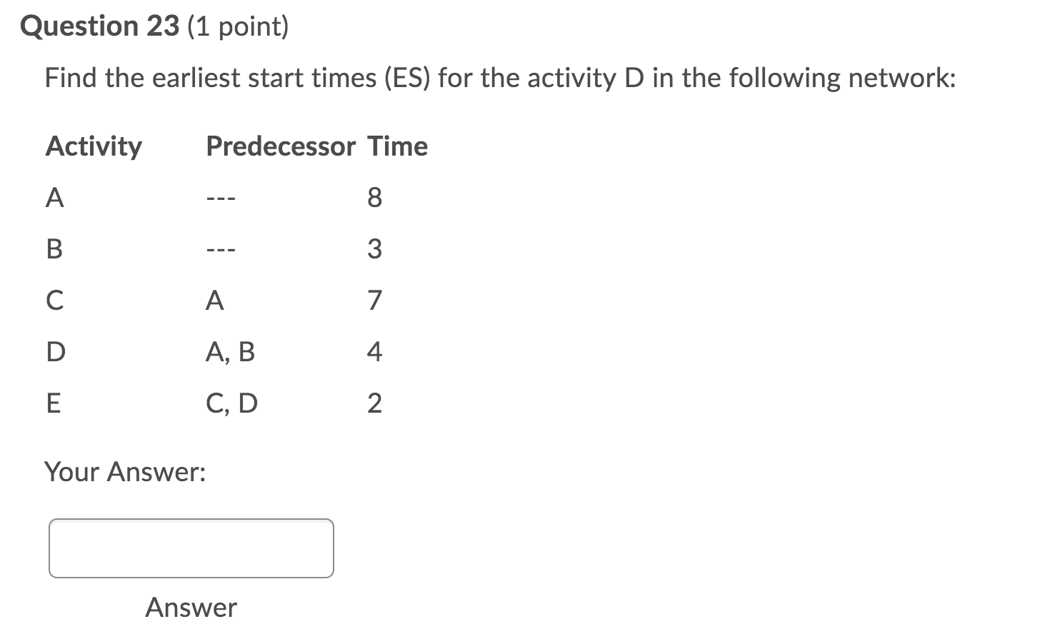 Question 23 (1 point) Find the earliest start