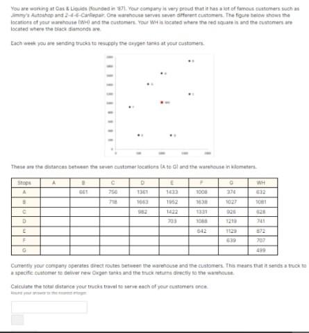 You are woning at Gas Liquids founded in your