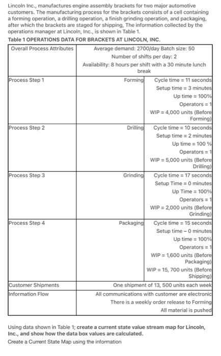 answer it plz ASAP Lincoln inc., manufactures