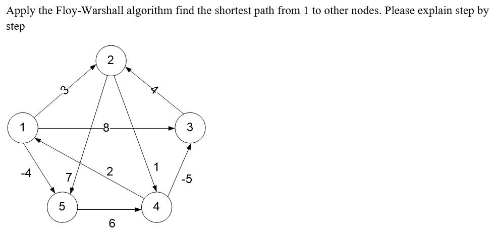 Apply the Floy-Warshall algorithm find the