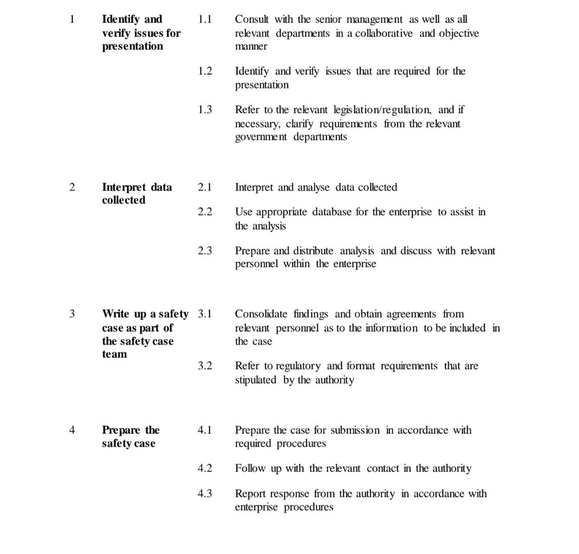 You been asked to write the SAFETY CASE for your