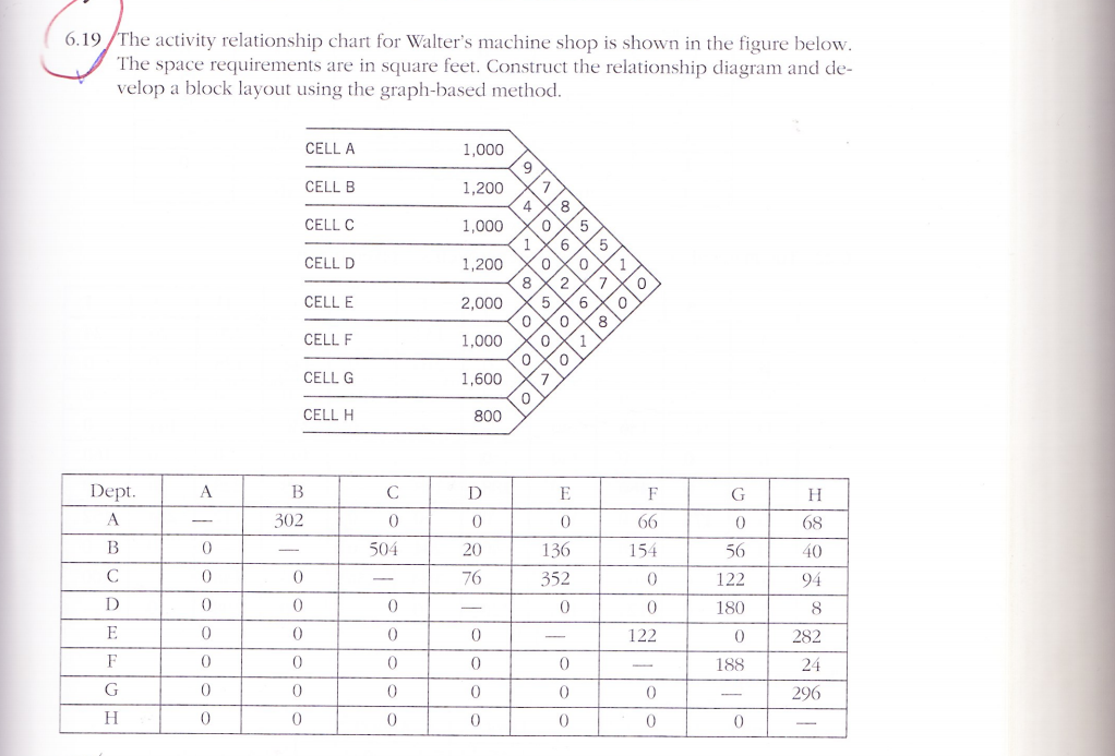 please show every single step and explanation! I