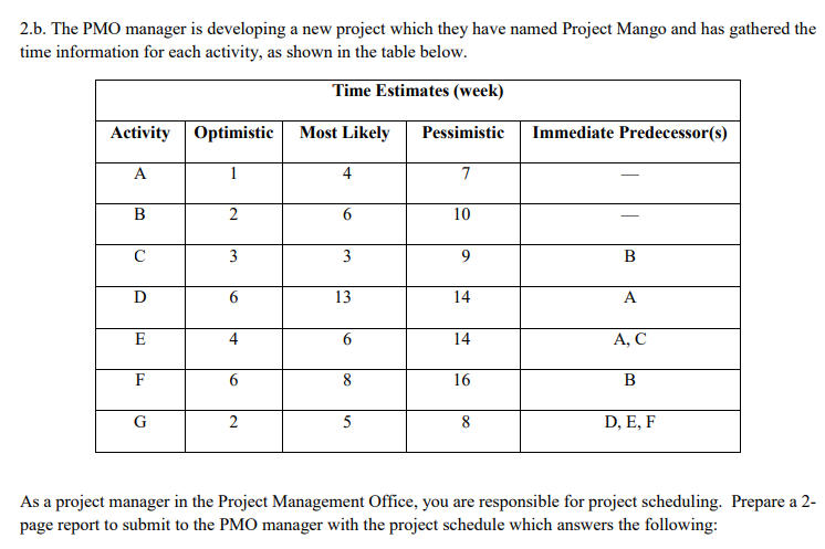 i) Create a network activity diagram using AON