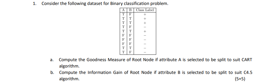 1. Consider the following dataset for Binary