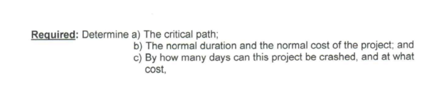 Required: Determine a) The critical path; b) The
