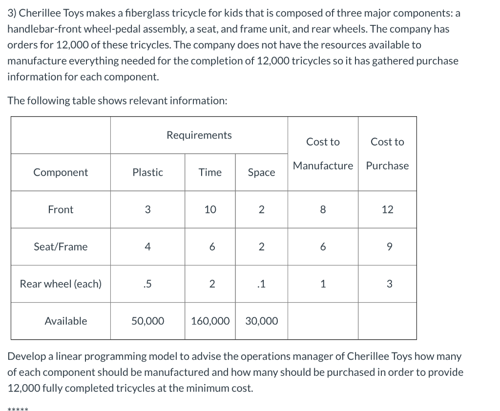 Use Excell QM to solve Problem: 3) Cherillee Toys