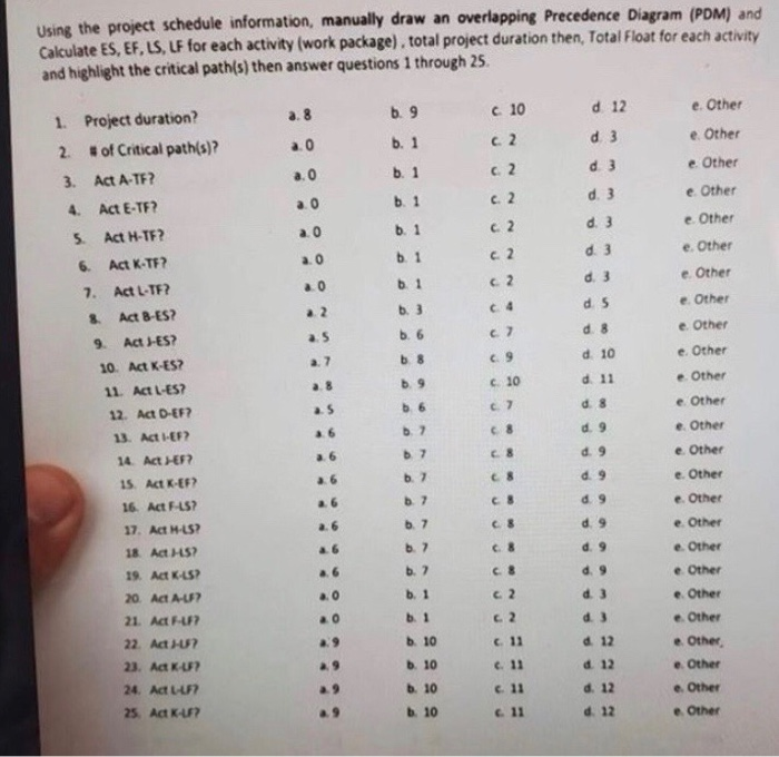 Project Schedule Information: Your superintendent