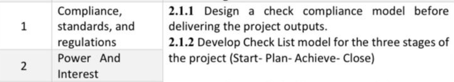 The project mission and vision are down below. do