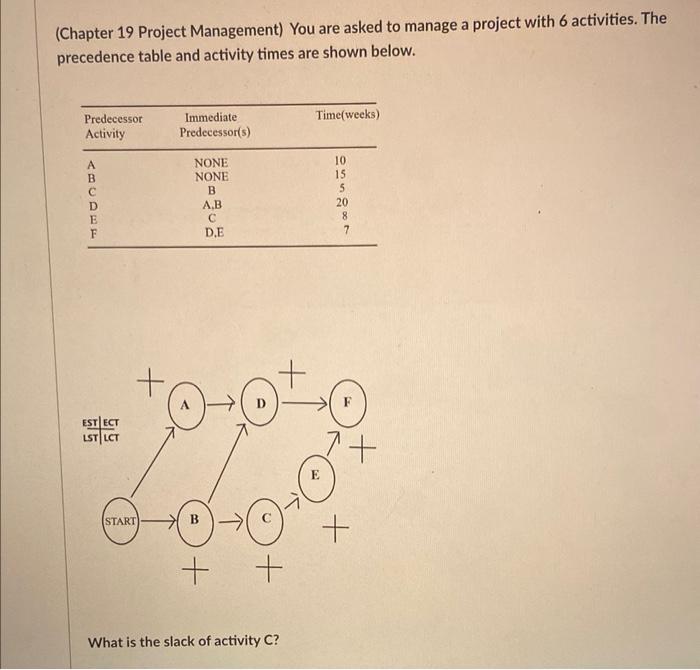 (Chapter 19 Project Management) You are asked to