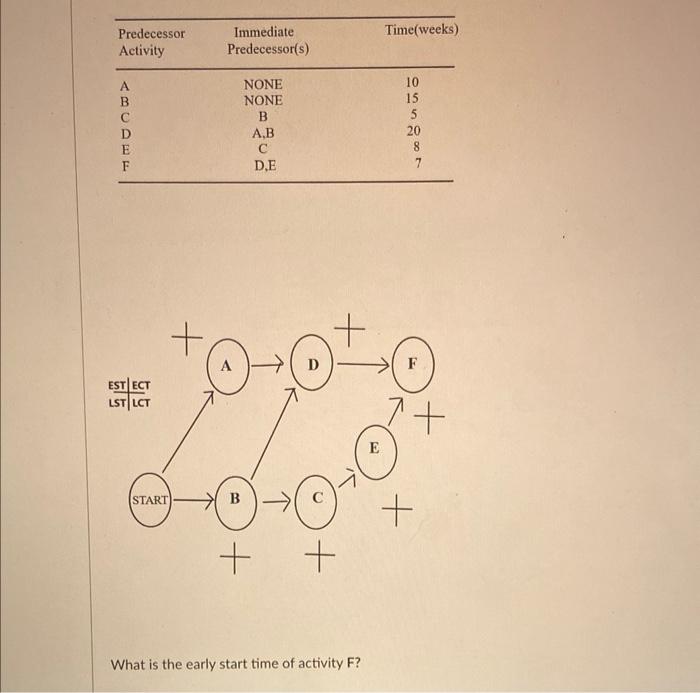 (Chapter 19 Project Management) You are asked to