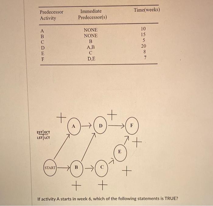 (Chapter 19 Project Management) You are asked to