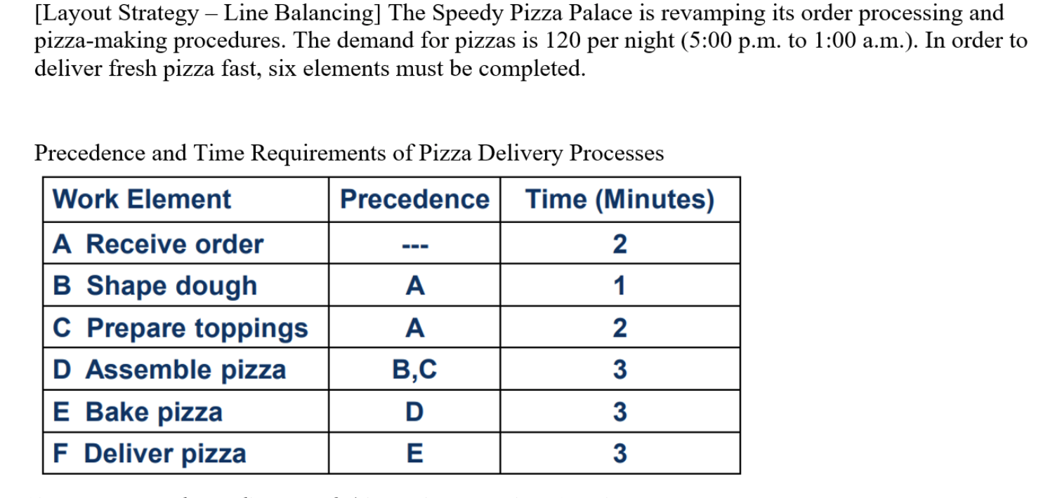 2. [Ch. 9 Layout Strategy Repetitive Layout