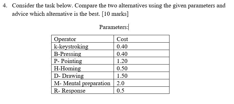 4. Consider the task below. Compare the two