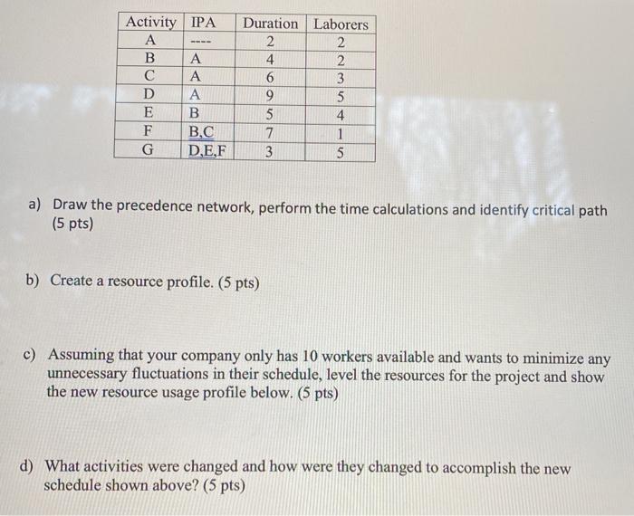 Activity IPA A B A A D A E B F B,C G D,E,F