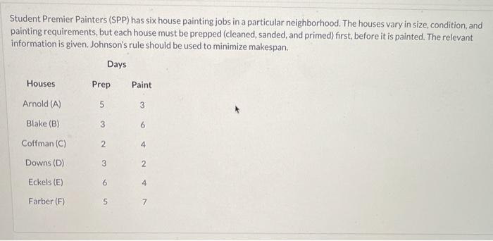 Student Premier Painters (SPP) has six house