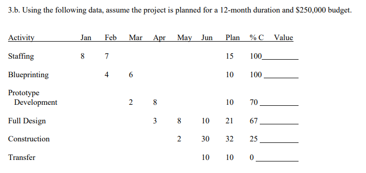 3.b. Using the following data, assume the project