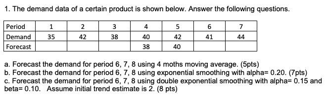 1. The demand data of a certain product is shown