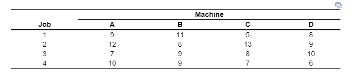 Can someone explain how to do this? I keep