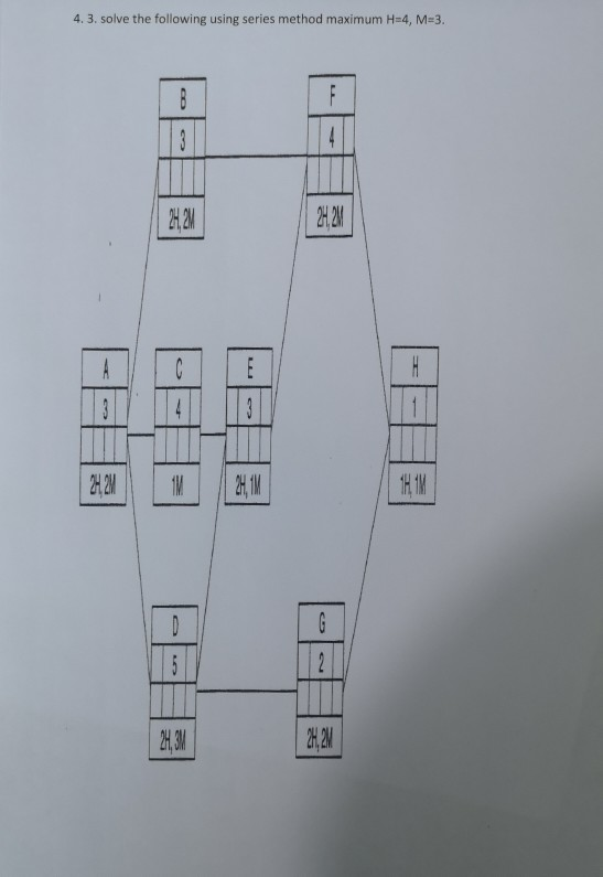 Resource allocation using series method 4.3.