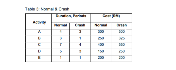 Please answer all parts ya :) Question 4 Based on