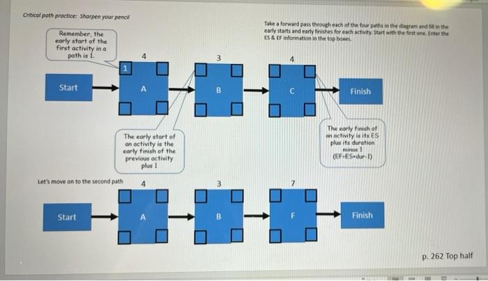 Critical path practice: Sharpen your pencil Take