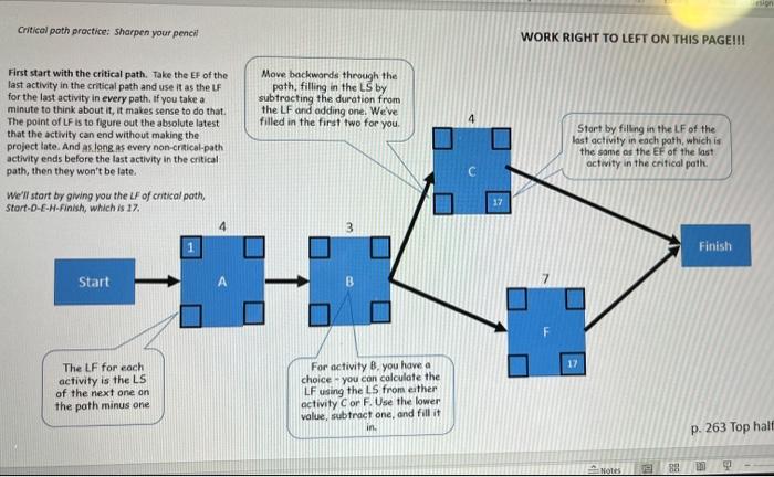 Critical path practice: Sharpen your pencil Take