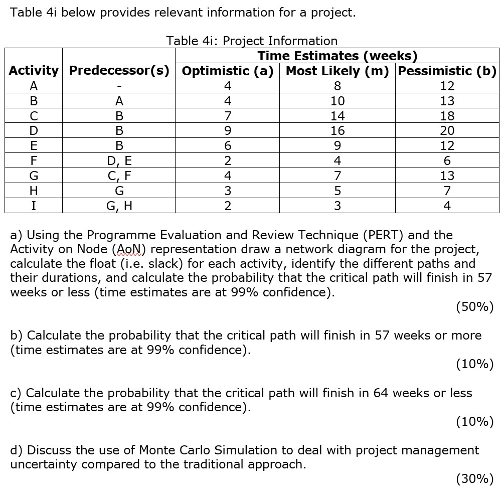 Project management problem Table 4i below