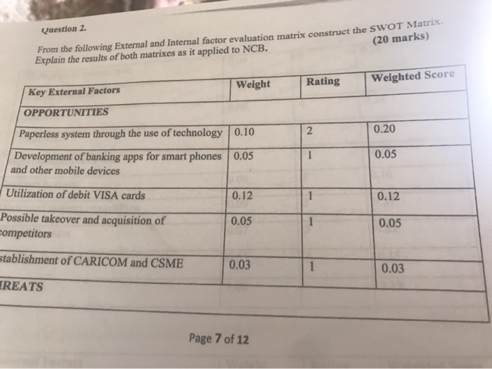 Question 2. From the following External and