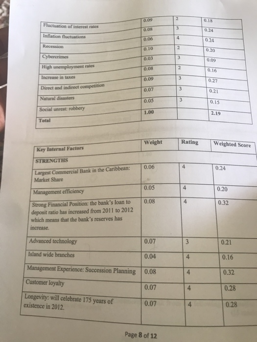 Question 2. From the following External and