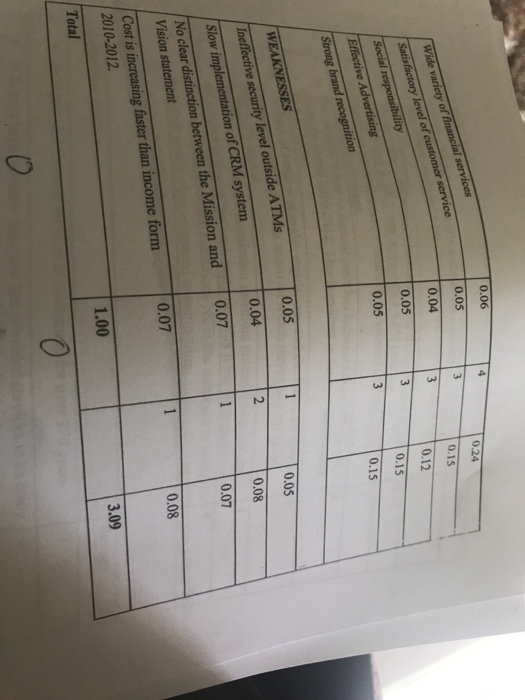 Question 2. From the following External and