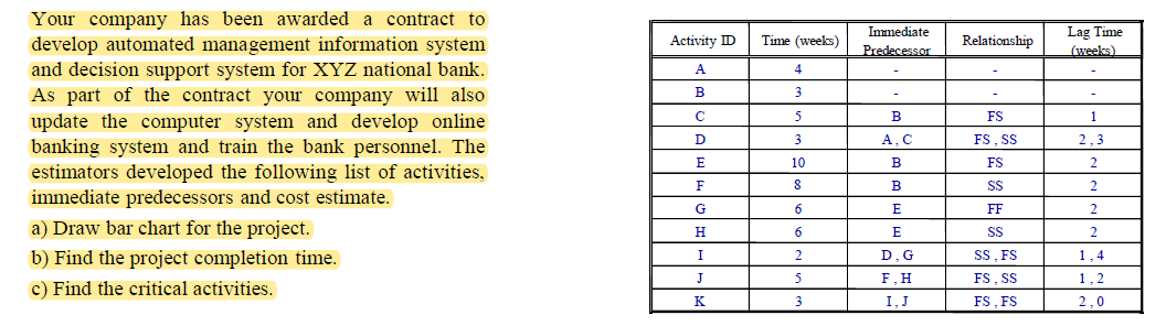 Activity ID Time (weeks) Immediate Predecessor