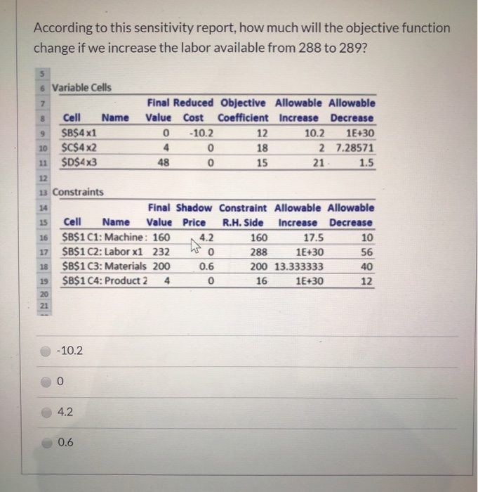 According to this sensitivity report, how much
