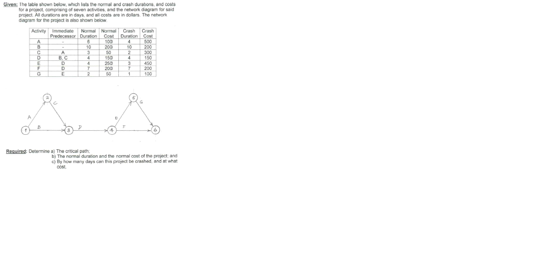 Given: The table shown below, which lists the