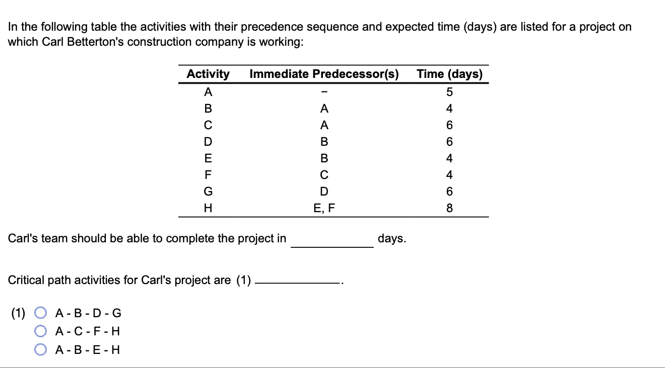In the following table the activities with their