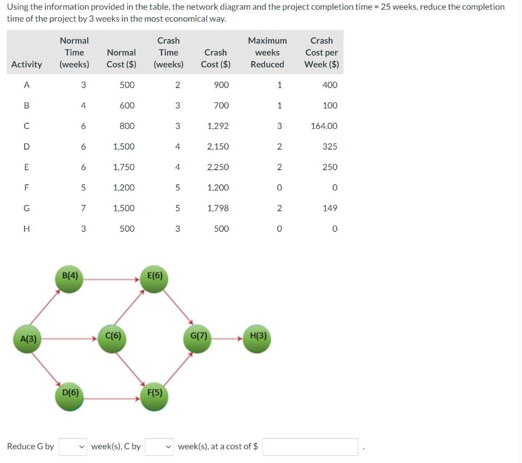Using the information provided in the table, the