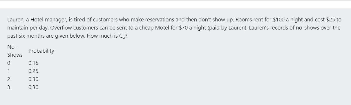 Lauren, a Hotel manager, is tired of customers